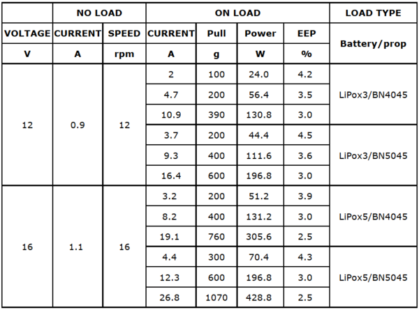 DYS SE2205 Motor Test